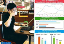 UCC Develops New Ways to Maximize Coffee’s Power and Innovate Customer Experience in Toyota’s Large Demonstration City Data sample image