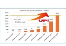SL Creations’ Stock-Type Frozen Meal Service for Offices Surpasses 3,000 Installations — Offering 100 Varied Menu Items Number of Contracts Soaring